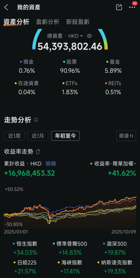 成功與失敗的分別