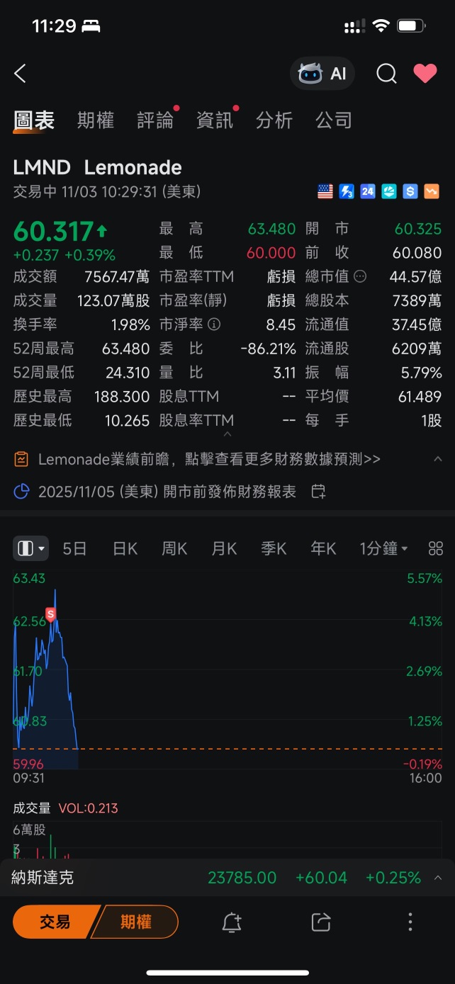 繼續獲利離場