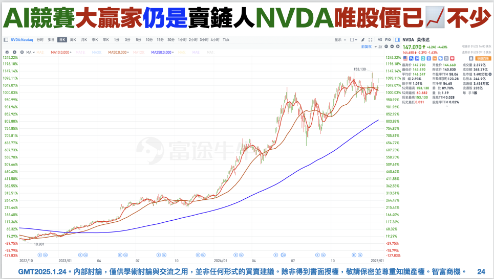 看了你会后悔不看你损失太多的2025回顾