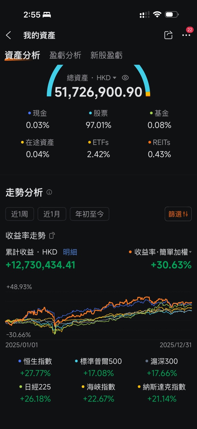 2026年将会有更加好的回报