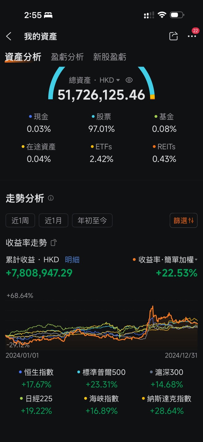 2026年将会有更加好的回报