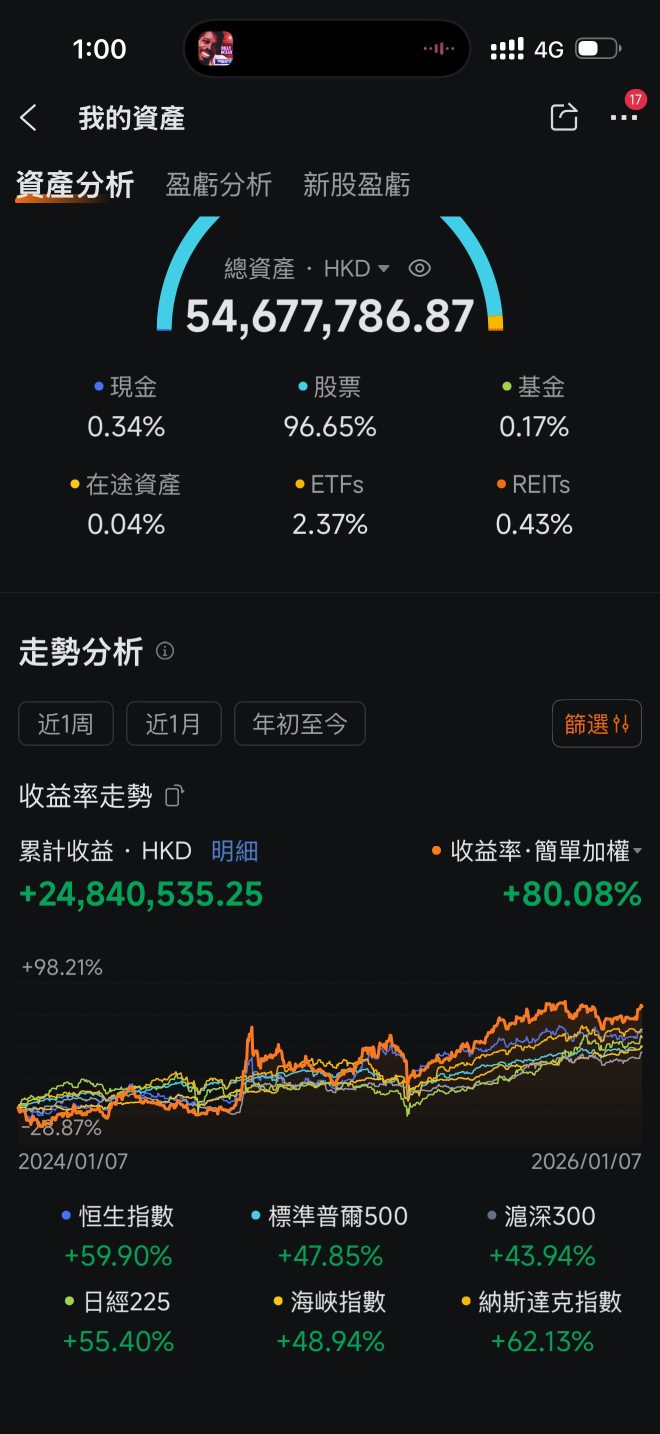 今日跌了