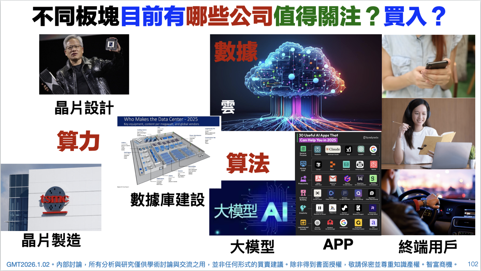 一連2星期的GMT研究終於不枉分享- moomoo 社區