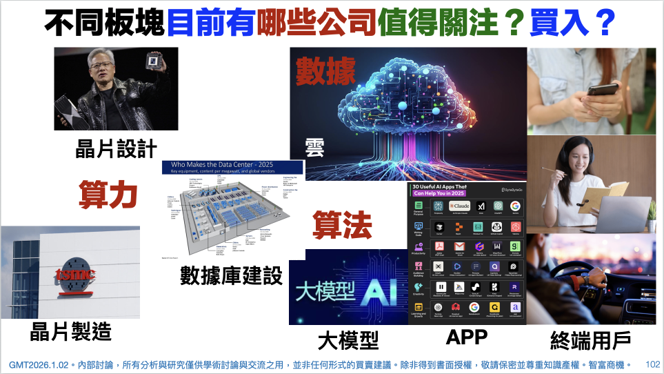 一连2星期的GMT研究终于不枉分享