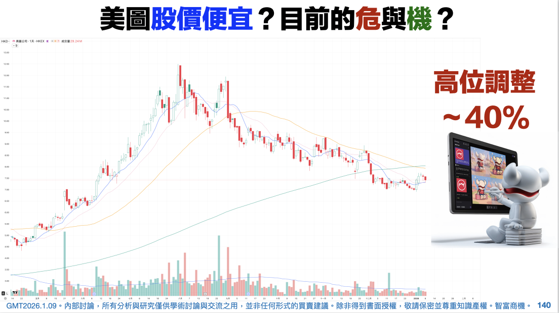 一连2星期的GMT研究终于不枉分享