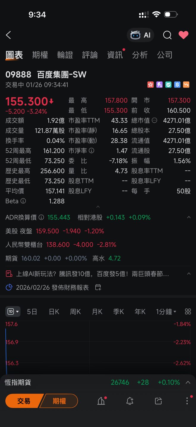 百度(BIDU)股票股价, 市值, 实时行情, 走势图, 财报- Moomoo