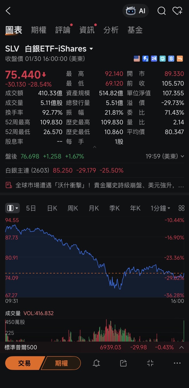 黄金白银
