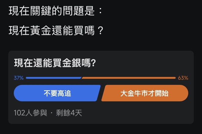 牛市在亢奋中死亡？