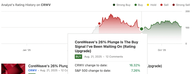 AI Sector Rotation: Chips Lead or Software Dominates? 🤔