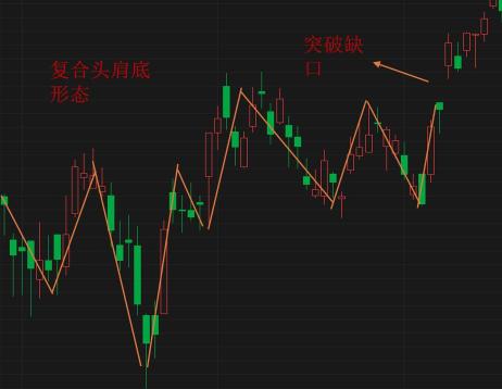 Using Gaps to Form Hedging Patterns - Understanding K-Line