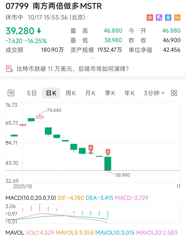 复盘：布局之机在哪里？