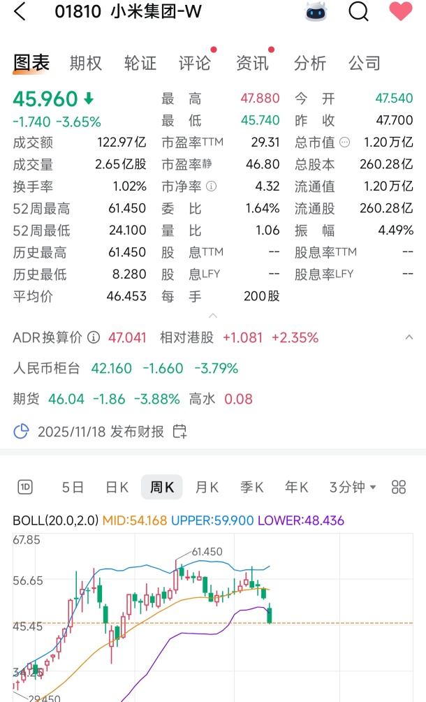 复盘：布局之机在哪里？