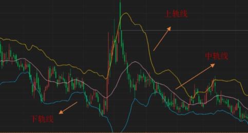 Accurate Trading with the Skillful Use of Trend Lines