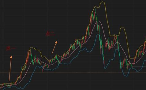 Accurate Trading with the Skillful Use of Trend Lines