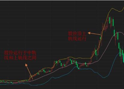 Accurate Trading with the Skillful Use of Trend Lines