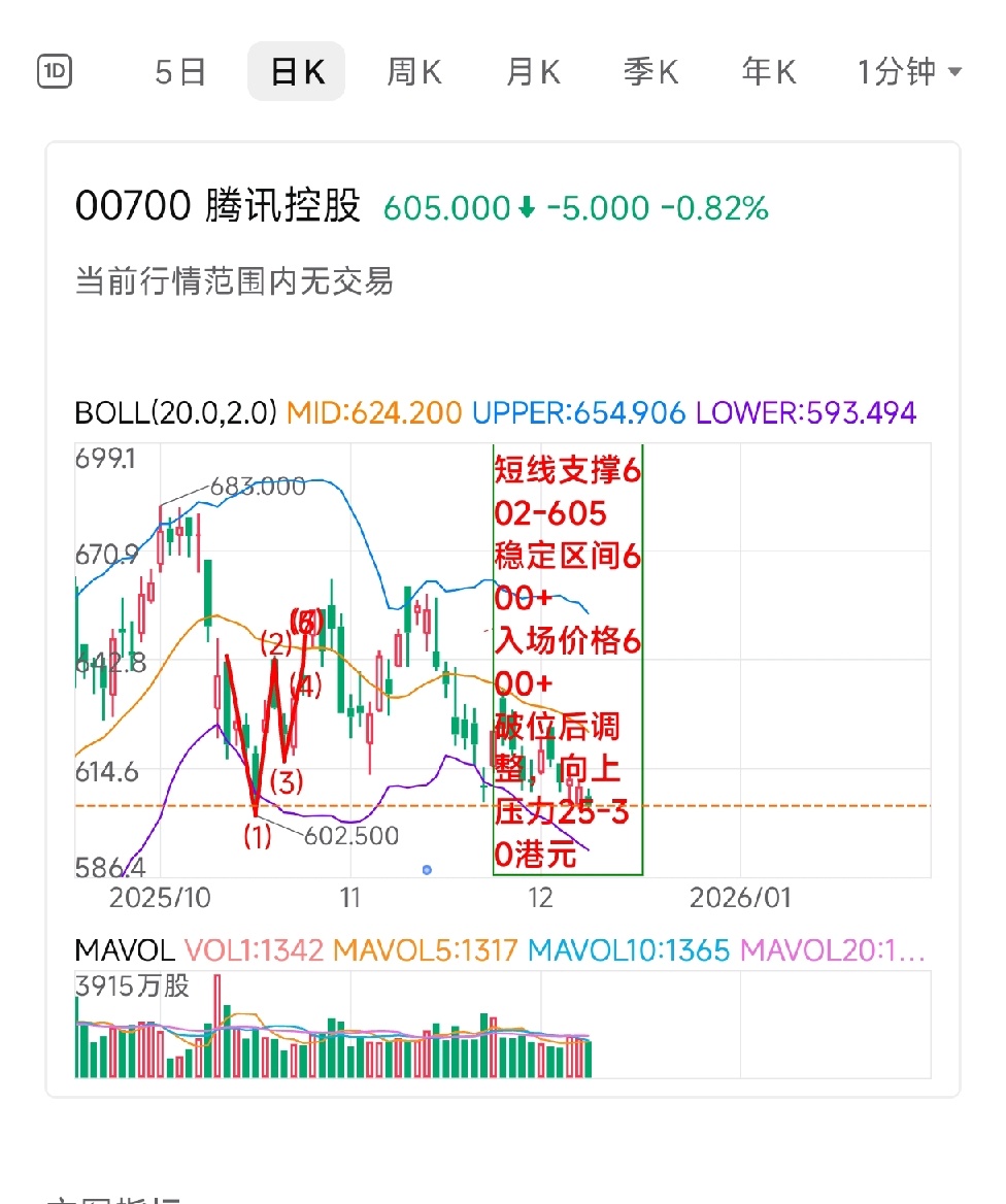 港股入震荡行为叉，美股能否引导新起势- moomoo 社区