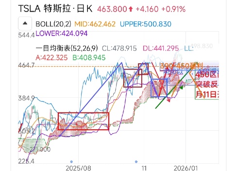 The stock market is experiencing dual volatility, with a focus on short-term main trading patterns