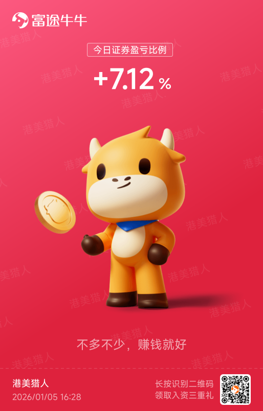 Everything has been verified over time, and it’s all worthwhile. Congratulations to the members of the voting group for achieving multiple profits.