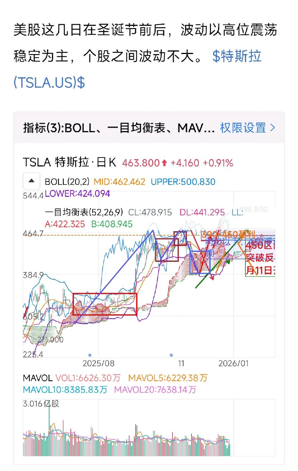 一年豐收，始於沉澱：所有積累和上漲都不是一日而成。