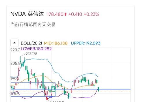 支撑入主线，港美机会底部试探时期到来