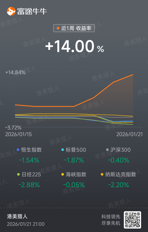 支撑入主线，港美机会底部试探时期到来