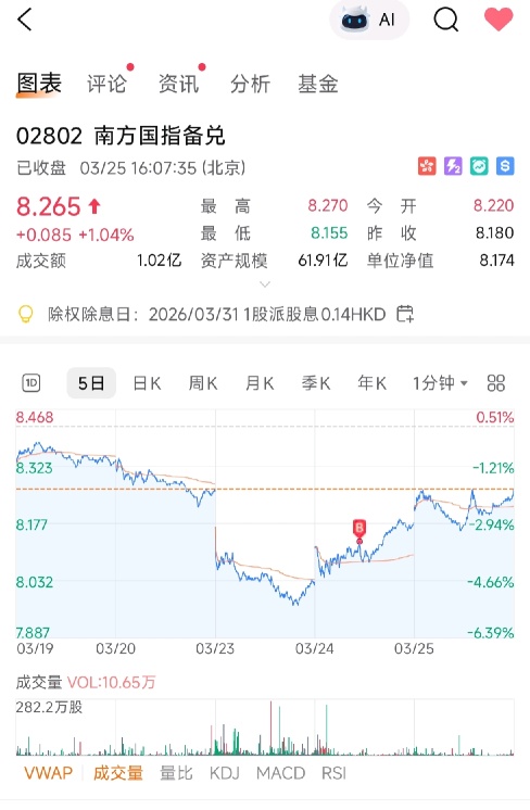 紧张股市退潮，市场倾向触底反弹