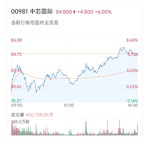 Narrowly holding above the 23,000-point mark—could this key level spark a rebound and halt Hong Kong stocks' decline?