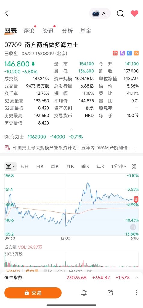 Narrowly holding above the 23,000-point mark—could this key level spark a rebound and halt Hong Kong stocks' decline?
