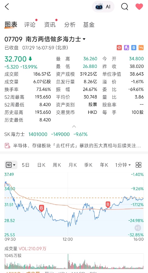 恒生指数恢复至26000点关口，海力士做空底部议价。