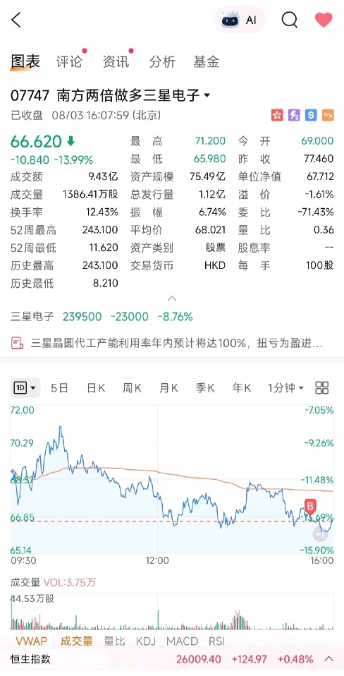 周五清算盘，下跌指数获利