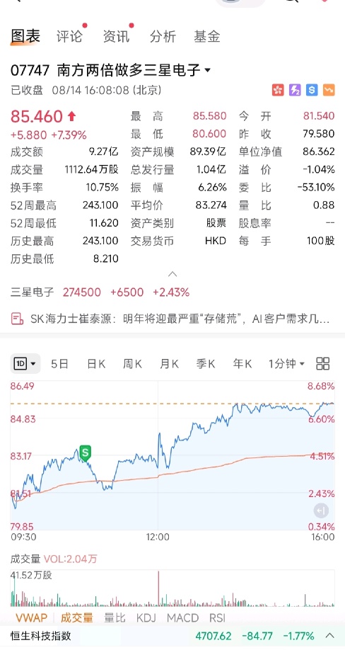 周五清算盘，下跌指数获利