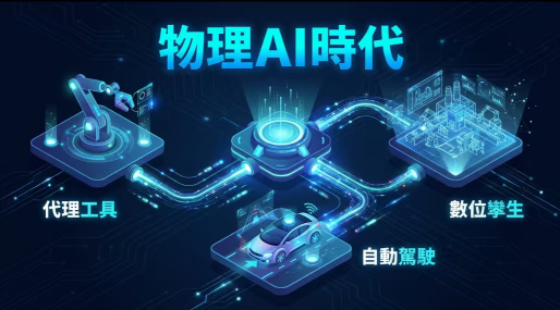 AI大模型服务狂飙382.5%! “物理 AI”第一股的商业化拐点，藏在海清智元这份半年报之中