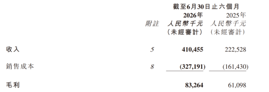 AI大模型服务狂飙382.5%! “物理 AI”第一股的商业化拐点，藏在海清智元这份半年报之中