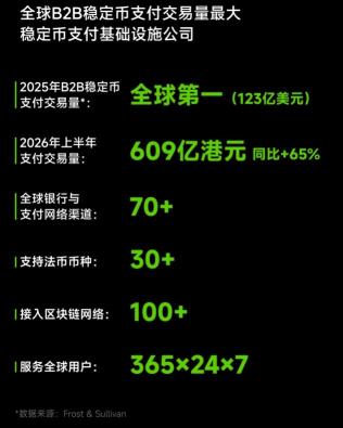 OSL Exchange登顶香港：现货与稳定币交易量双料第一，稳定币基建筑牢护城河