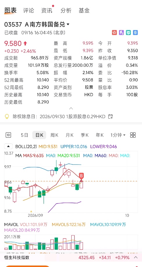 加息前夕，沉闷的市场