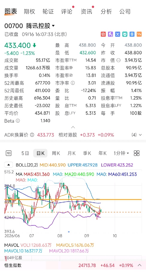 加息前夕，沉闷的市场