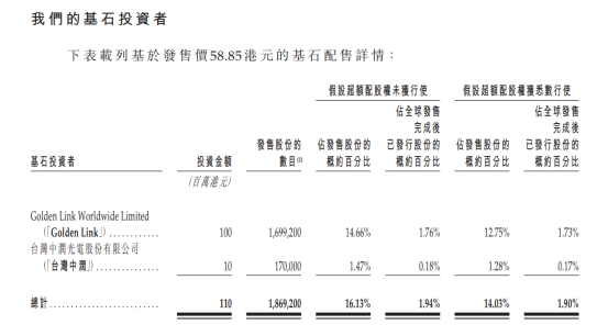 全员抢筹，一票难求，暗盘该如何？欢创科技超购 3550+倍，肉签属性拉满！