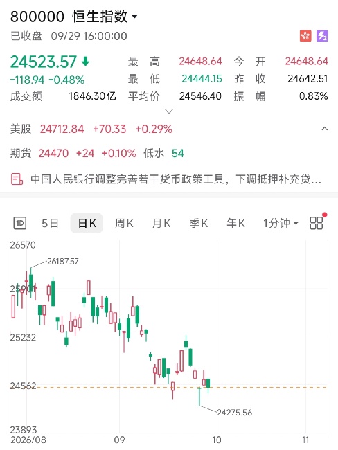 下行试底，压点位可入场