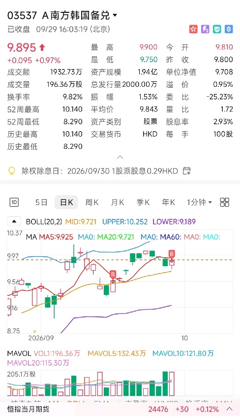 下行试底，压点位可入场