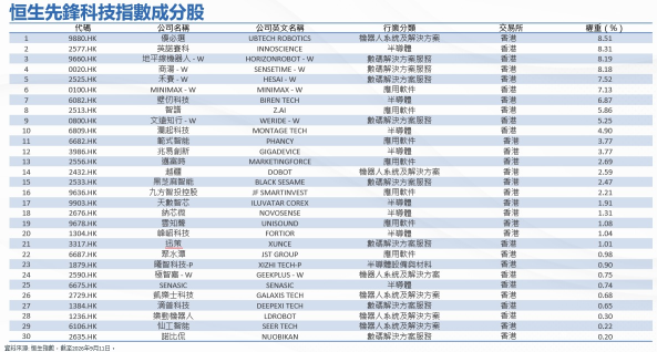 下行试底，压点位可入场