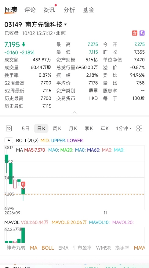 节后恒指失守24000，科技底再下移