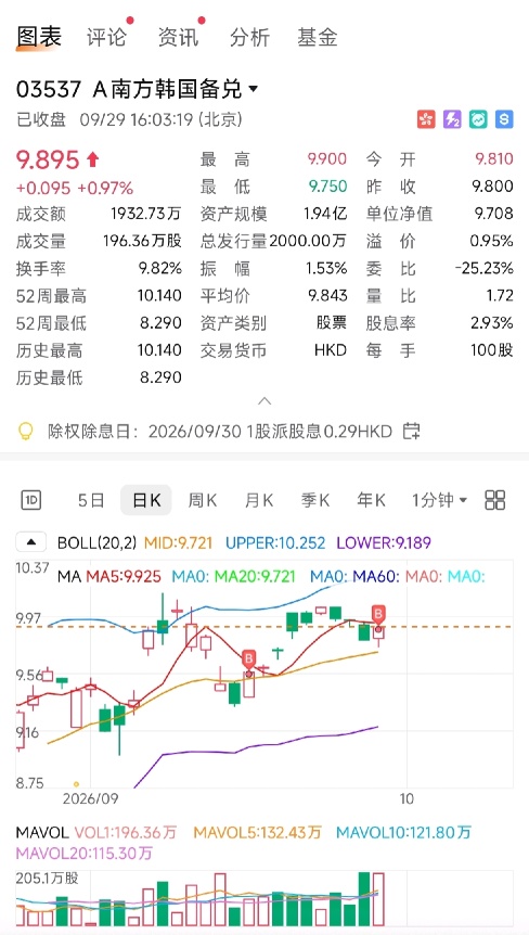 节后恒指失守24000，科技底再下移