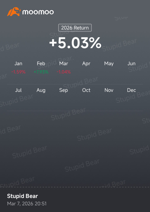 今年以来利润百分比
