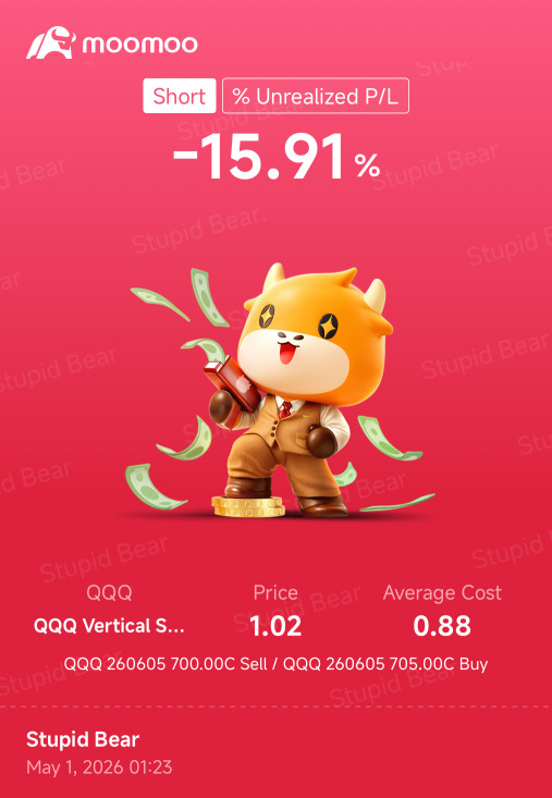 QQQ 走勢看漲