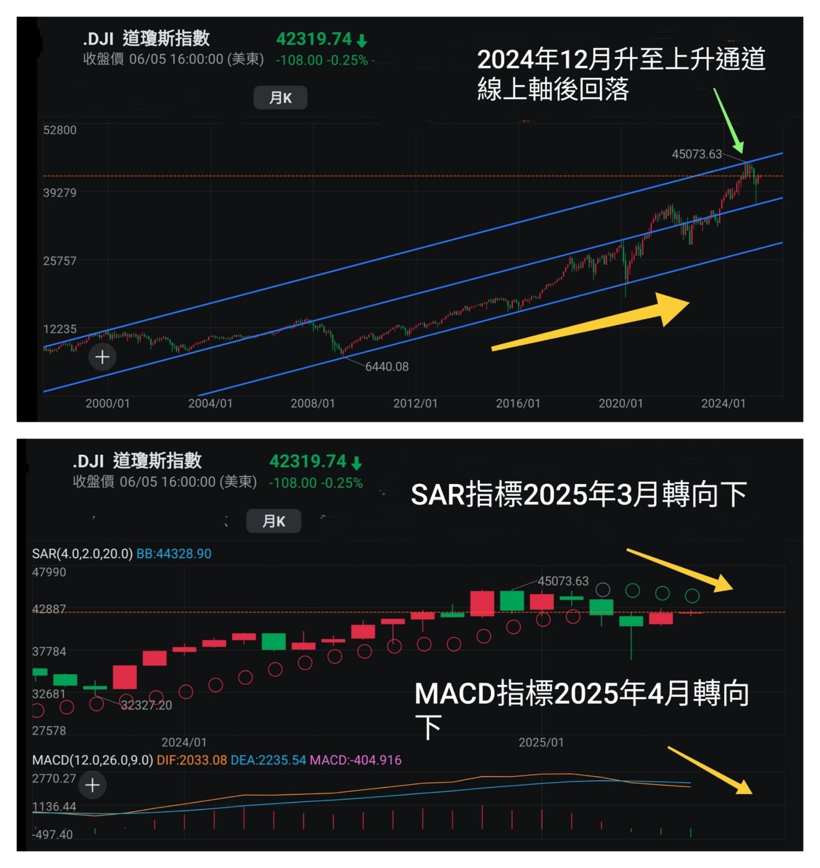 王子-避免情緒化投資,因應市場走勢變化做好準備,不能看淡港股原因「王子投資筆記」