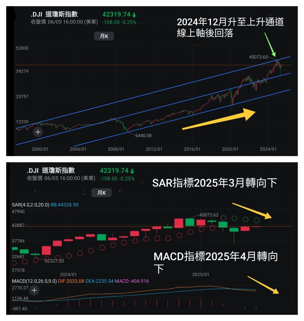 王子-避免情緒化投資，因應市場走勢變化做好準備，不能看淡港股原因「王子投資筆記」