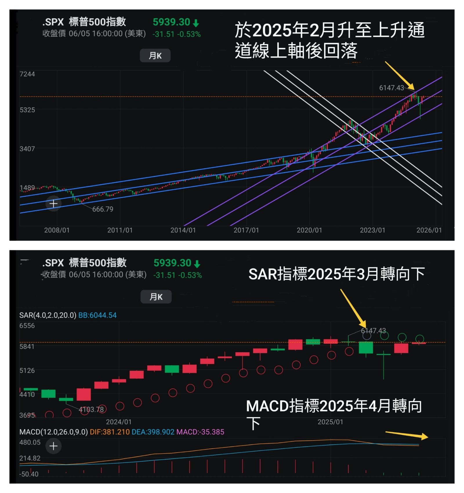 王子-避免情緒化投資,因應市場走勢變化做好準備,不能看淡港股原因「王子投資筆記」