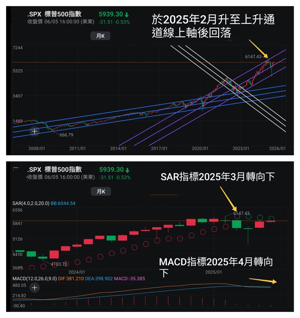 王子-避免情緒化投資，因應市場走勢變化做好準備，不能看淡港股原因「王子投資筆記」