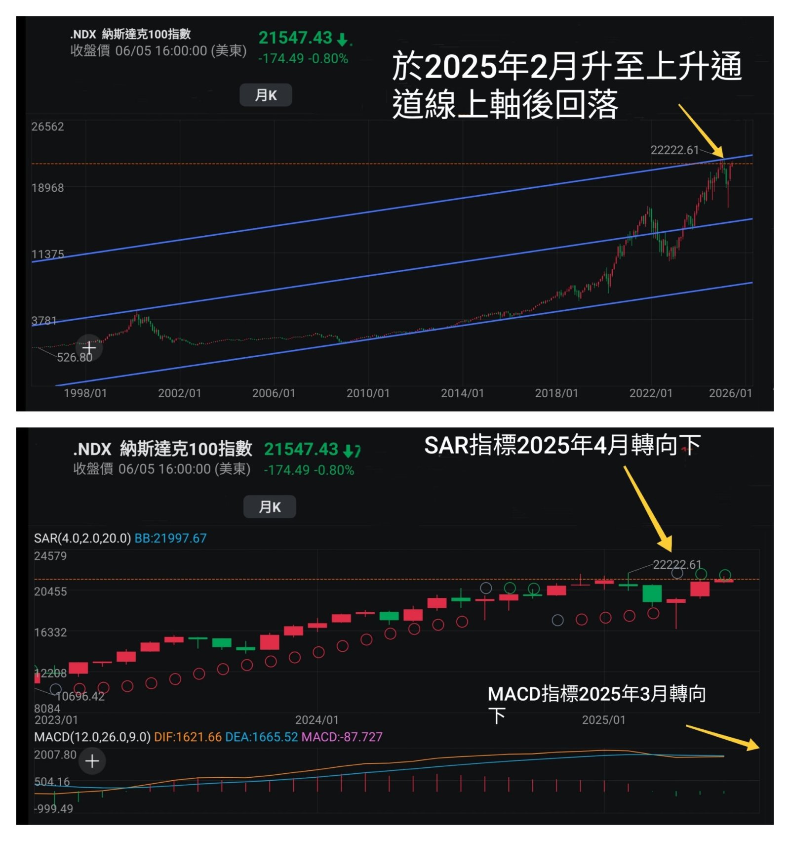 王子-避免情緒化投資,因應市場走勢變化做好準備,不能看淡港股原因「王子投資筆記」
