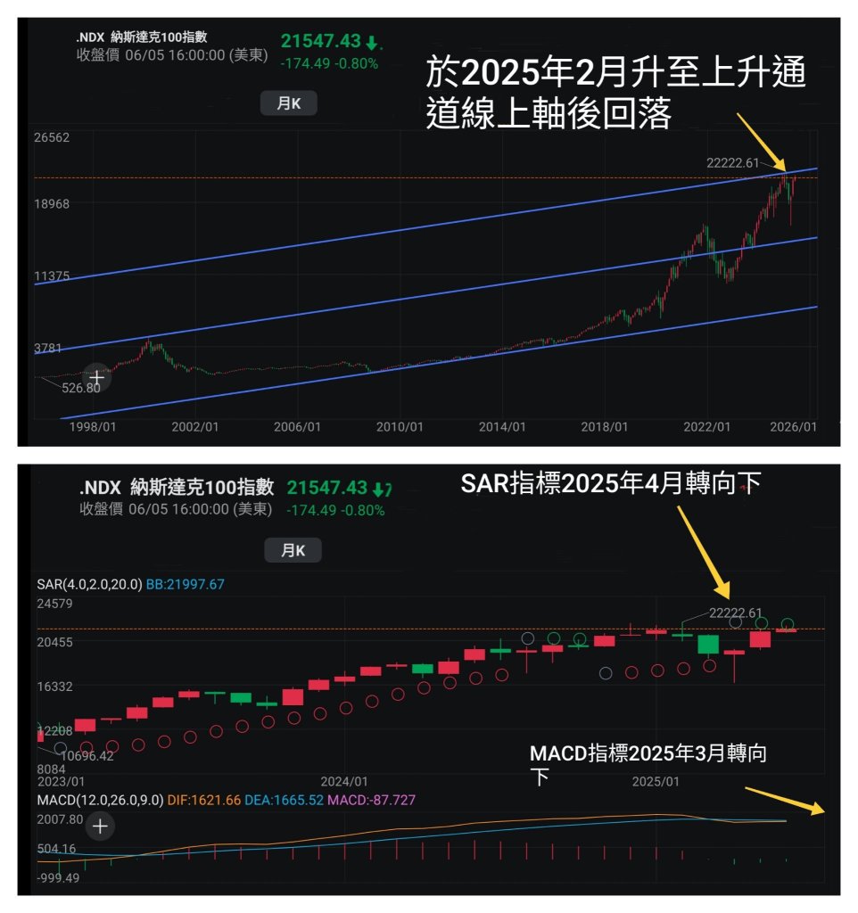 王子-避免情緒化投資，因應市場走勢變化做好準備，不能看淡港股原因「王子投資筆記」